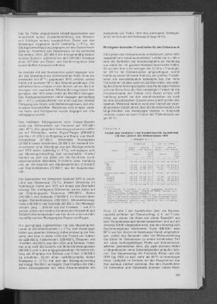 Tabelle 4: Transit über Seehäfen der Bundesrepublik Deutschland mit den Ländern des Ostseeraumes 1974