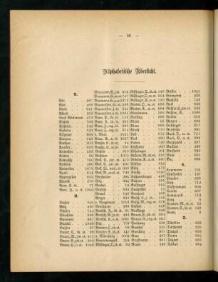 40-46, Alphabetische Übersicht