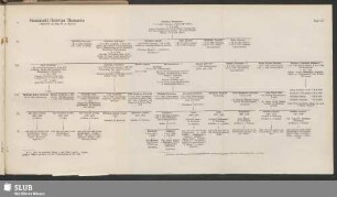 Stammtafel Christian Thomasius