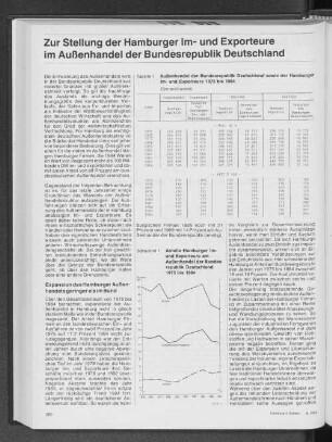 Zur Stellung der Hamburger Im- und Exporteure im Außenhandel der Bundesrepublik Deutschland