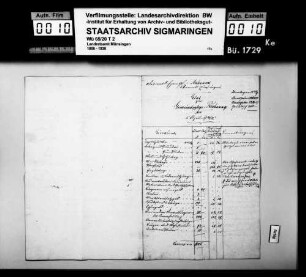 Anhausen: Gemeindeetat