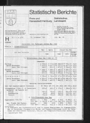 Seeverkehr des Hamburger Hafens Mai 1980 : Lfd. Nr. 37