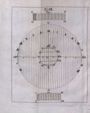 Fig. VI.