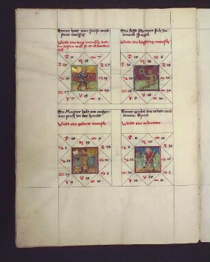 Gradbilder (Prognose) zum Sternbild Steinbock: 1. träger Mensch; 2. hoffärtiger Mensch; 3. Gelehrter; 4. Arbeiter