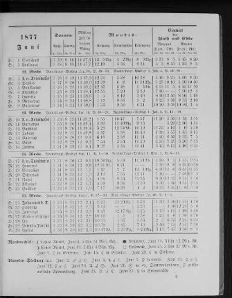 1877. Juni.