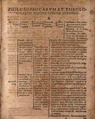 Celebriores distinctiones tum philosophicae, tum theologicae : ex probatissimis quibusque primaeuis ac recentioribus philosophis nec non theologis ... excerptae
