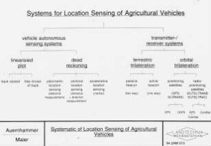 Systematic of Location Sensing of Agricultural Vehicles