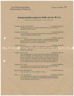 Liste über Gutsbesitzer mit Wolf-Satlleinbauten