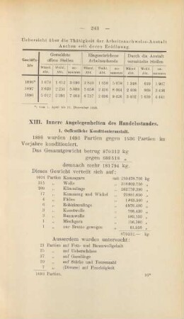 XIII. Innere Angelegenheiten des Handelsstandes.
