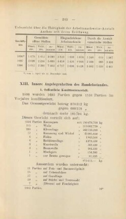 XIII. Innere Angelegenheiten des Handelsstandes.