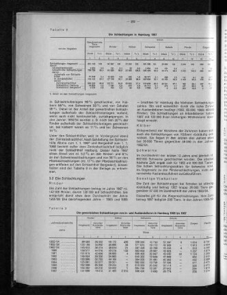 Tabelle 3: Die gewerblichen Schlachtungen von In- und Auslandstieren in Hamburg 1960 bis 1967