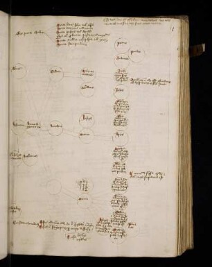 Handschriftenteil: II