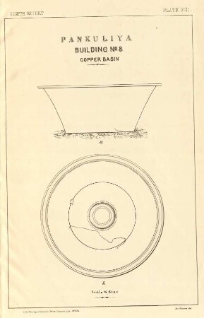 Plate XIII. Pankuliya Building No. 8. Copper Basin.