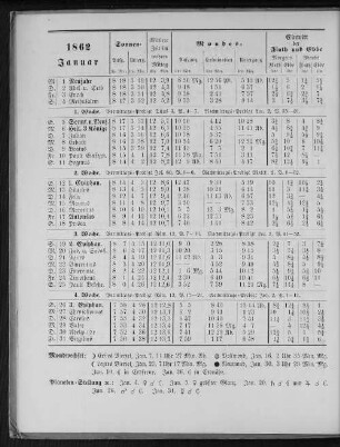 1862. Januar.