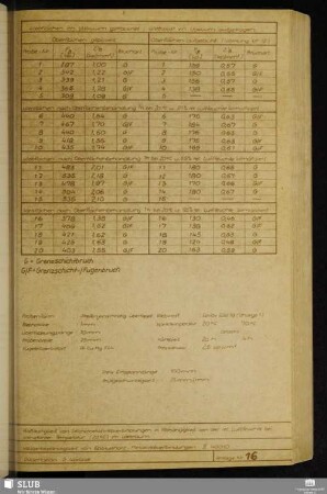 Anlage 16 Haftfestigkeit von Leichtmetallverbindungen in Abhängigkeit von der rel. Luftfeuchte bei konstanter Temperatur (20°C) im Klebraum