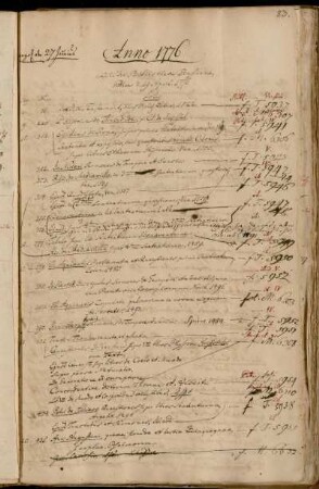 Aus der Bibliotheca Stussiana Gothae d. 19 April. 1776.