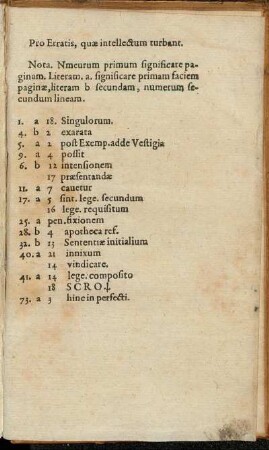 Pro Erratis, quae intellectum trubant