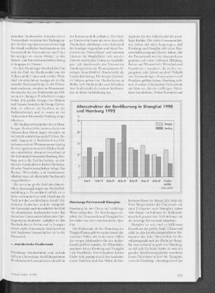 Altersstruktur der Bevölkerung in Shanghai 1990 und Hamburg 1992