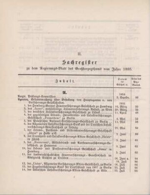 Sachregister zu dem Regierungs-Blatt des Großherzogthums vom Jahre 1855