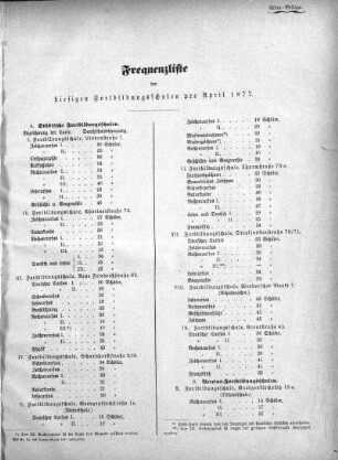 1877,3: April 1877