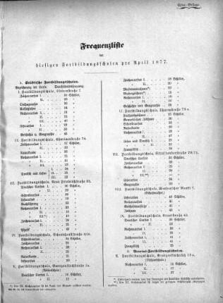 1877,3: April 1877