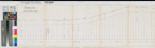 Bottrop (Bottrop) Essener Straßenbahnen Linie Borbeck - Bottrop Blatt 3 Höhenplan in Bottrop 1895 1 : 250/2500 33 x 147 Vervielfältigung mit Einzeichnung A. Philippi, Baurat KSM Nr. 1124,3