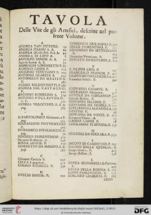 Tavola Delle Vite de gli Artefici, deſcritte nel preſente Volume