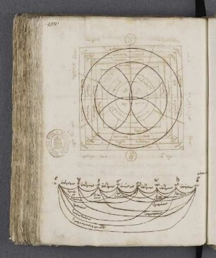 [Diagramm des kosmischen Systems]