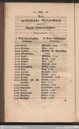 Das vorstehende Verzeichniß enthält folgende Geschlechtsnahmen