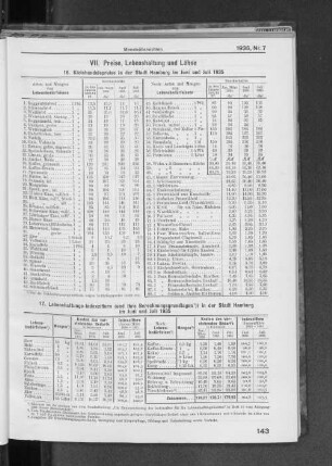 VII. Preise, Lebenshaltung und Löhne