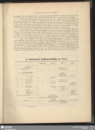 II. Tabellarische Zusammenstellung der Fauna