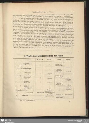 II. Tabellarische Zusammenstellung der Fauna