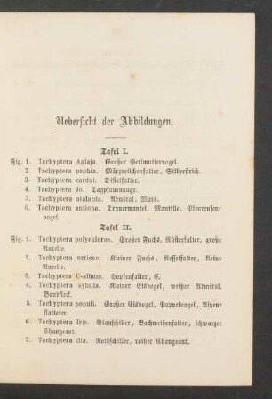 Uebersicht der Abbildungen.