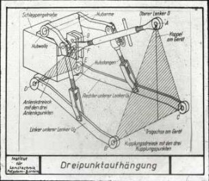 Dreipunktaufhängung