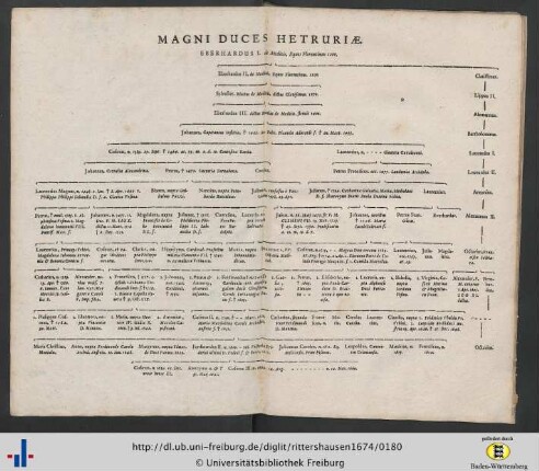 1.-20. Doppelblatt (Magni Duces Hetruriae ... Electores et Duces Saxoniae A. - C.).
