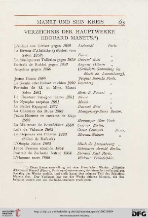 Verzeichnis der Hauptwerke Edouard Manets