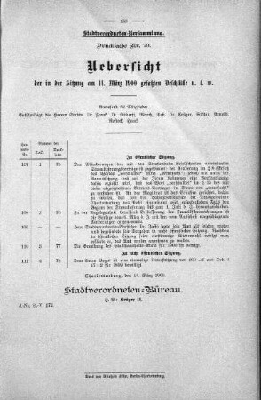 Drucksache 79: Uebersicht der in der Sitzung am 14. März 1900 gefaßten Beschlüsse u. s. w., 14. März 1900