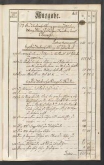 Rechnung der kurmainzischen Stadt Aschaffenburg von 1784-1785 (Einnahmen und Ausgaben) mit Anhang