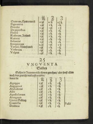 25 Unguenta Salben