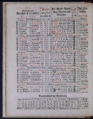 1786. Allgemeiner Reichs-Calender. October.