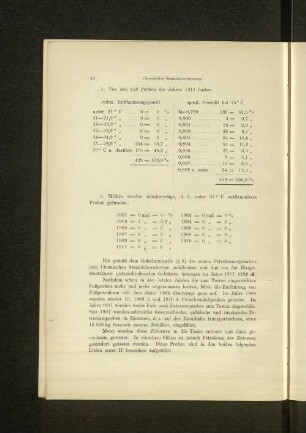 6. Mithin wurden mindertestige, d.h. unter 21°C entflammbare Proben gefunden