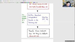 5/5 Enumerative Geometry of Curves, Maps, and Sheaves