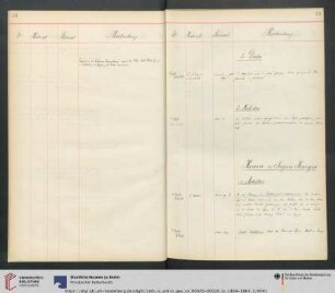 Nr. S1798 [=K. 4255]