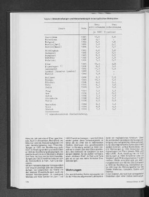 Eheschließungen und Ehescheidungen in europäischen Metropolen