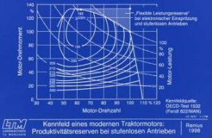 Kennfeld eines modernen Traktormotors:Produktivitätsreserven bei stufenlosen Antrieben