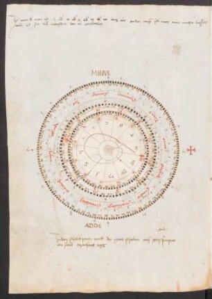Drehscheibeninstrument: Instrumentum veri motus Lunae