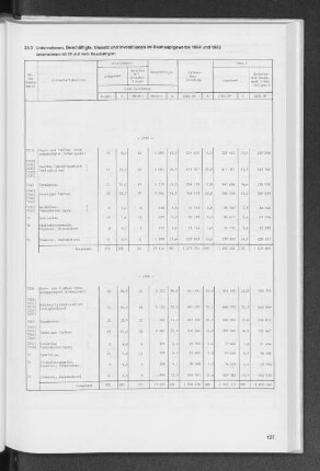 20.3 Unternehmen, Beschäftigte, Umsatz und Investitionen im Bauhauptgewerbe 1984 und 1985