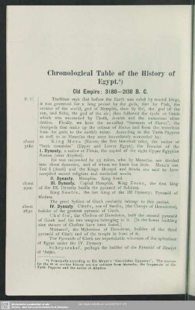Chronological Table of the History of Egypt
