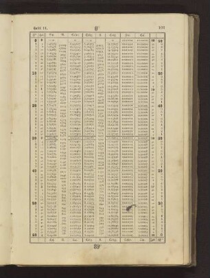 Tafel 11. Logarithmen der trigonometrischen Funktionen