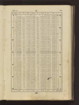 Tafel 11. Logarithmen der trigonometrischen Funktionen
